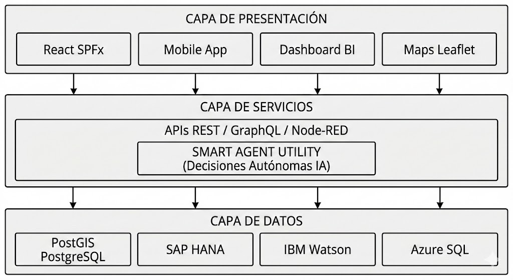 Arquitectura de Sistemas